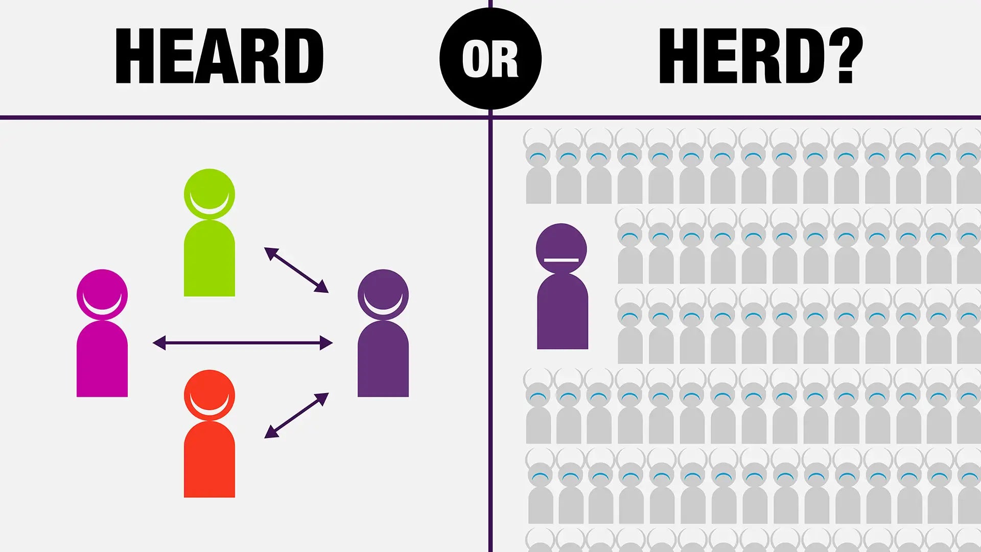 Diagram showing loss of representation by locking the number of seats in the US Congress with the words "Heard or Herd?" and representing people of today as sheep to slaughter